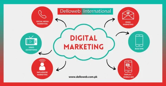 Delloweb Pakistan leverages digital marketing to elevate business growth and visibility in the digital landscape.